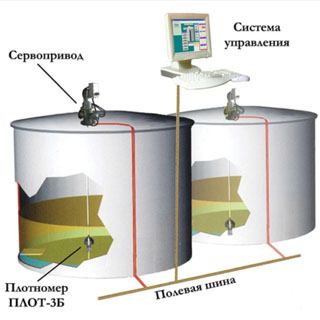 СИМОН-2 Система измерения массы и объема нефтепродуктов в вертикальных резервуарах