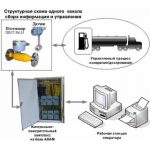 СИМОН-1 Система измерения массы и объема нефтепродуктов при наливе